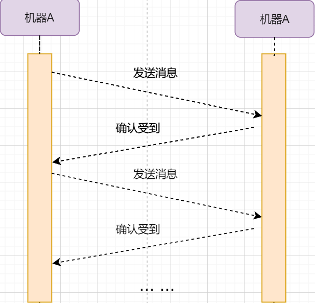 物理层