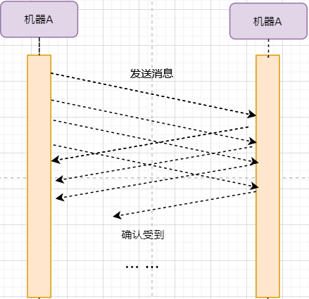 物理层