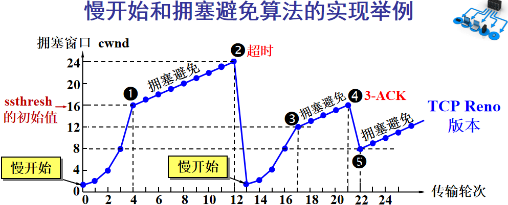 物理层