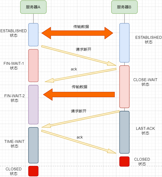 物理层