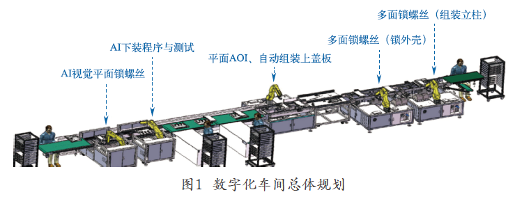 数字化