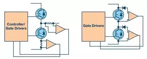 IGBT