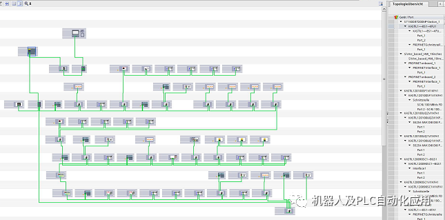 安全系统