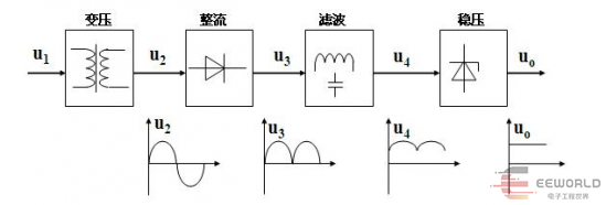 直流电