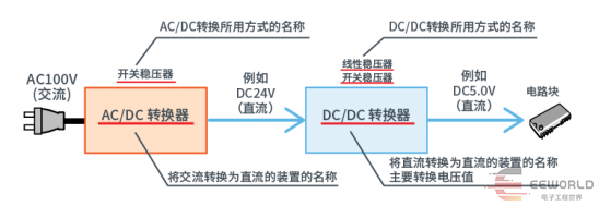 直流电