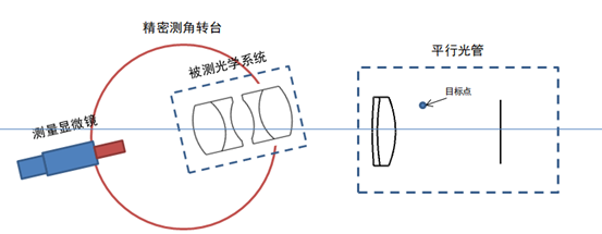 焦距