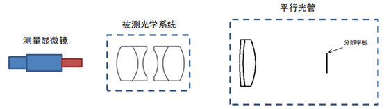 焦距