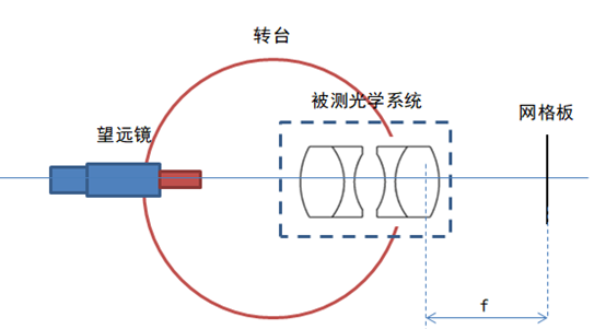 焦距