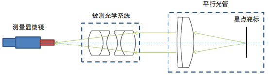 焦距