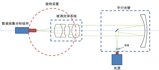 焦距