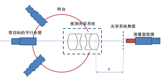 焦距