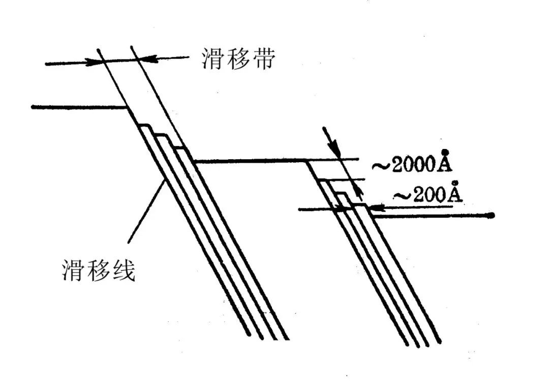 金属材料