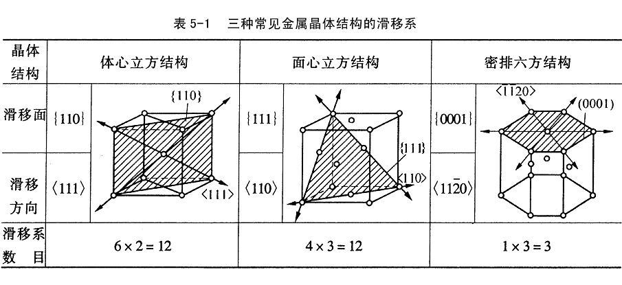 金属材料