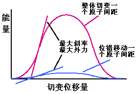 金属材料