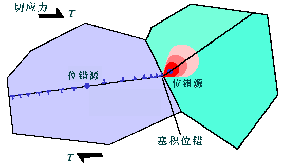 金属材料