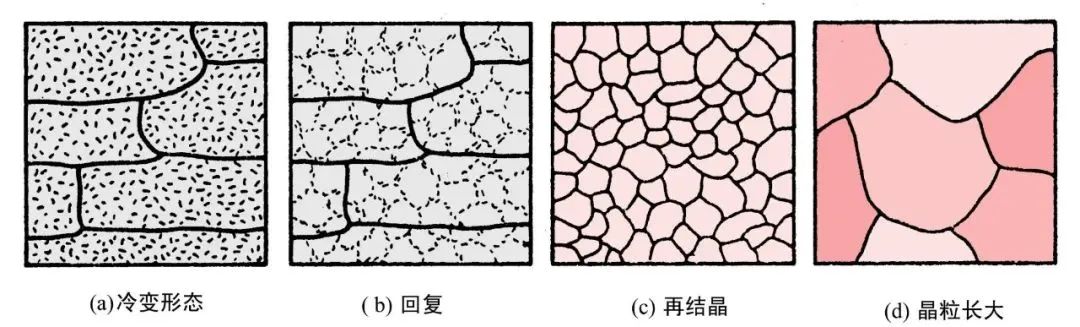 金属材料