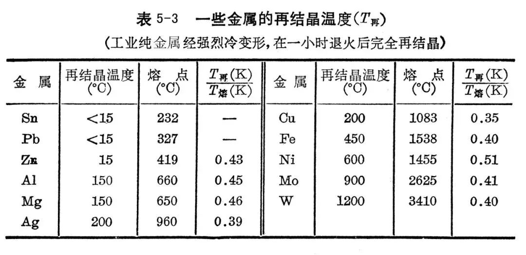 金属材料