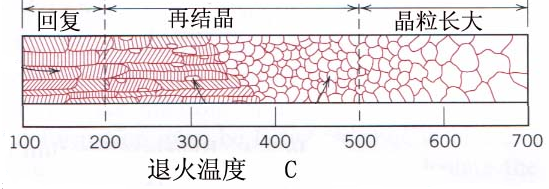 金属材料