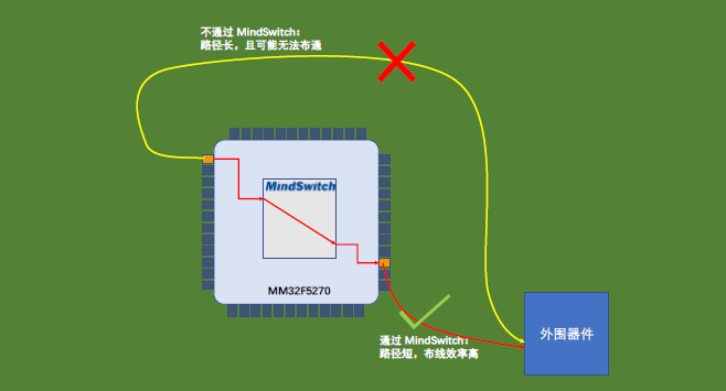 微控制器