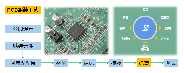 pcb