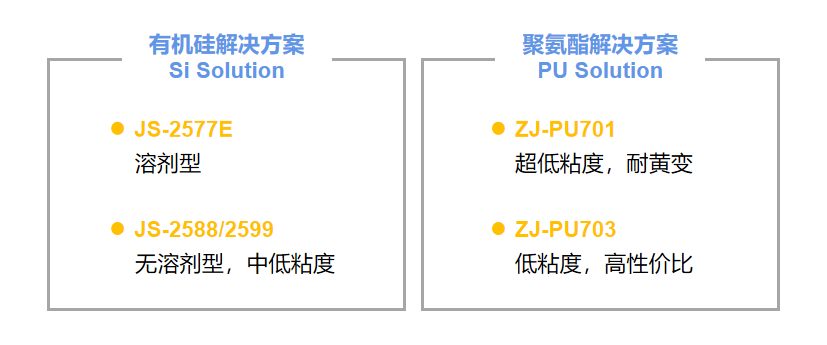 印刷电路板