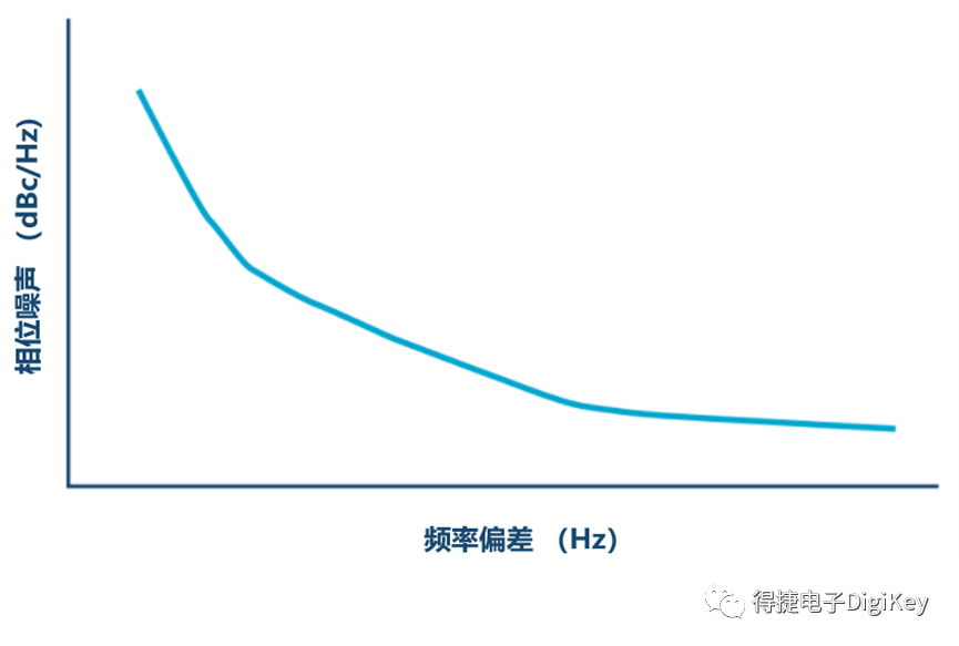 时钟信号