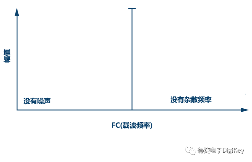 时钟信号