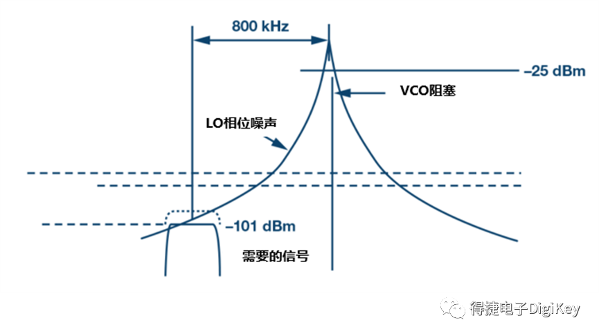 时钟信号