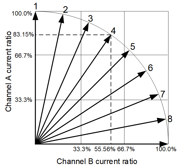 fd526d58-0d61-11ed-ba43-dac502259ad0.png