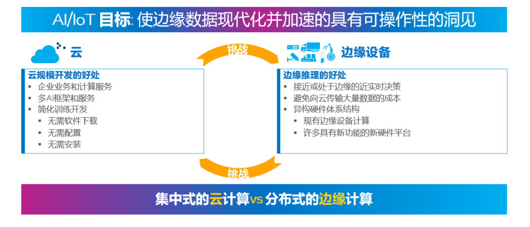 数字化