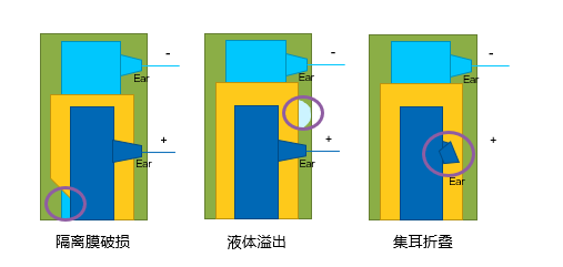 数字化