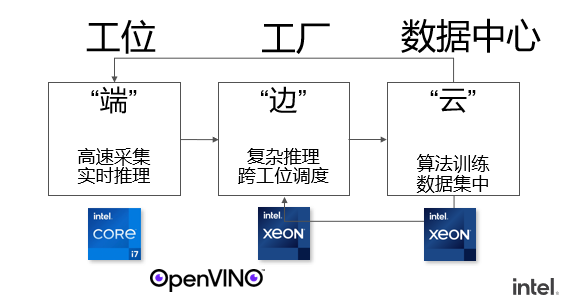 数字化