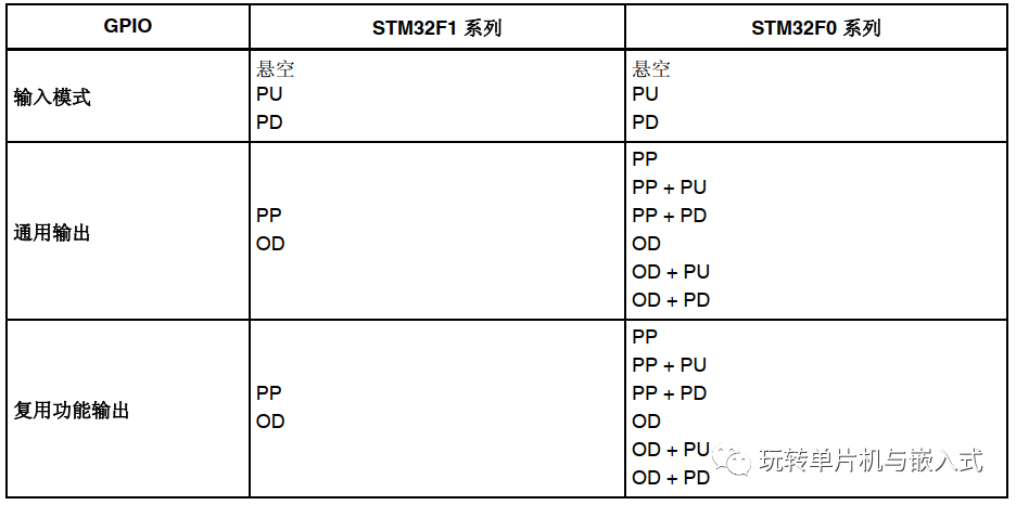 stm32f1