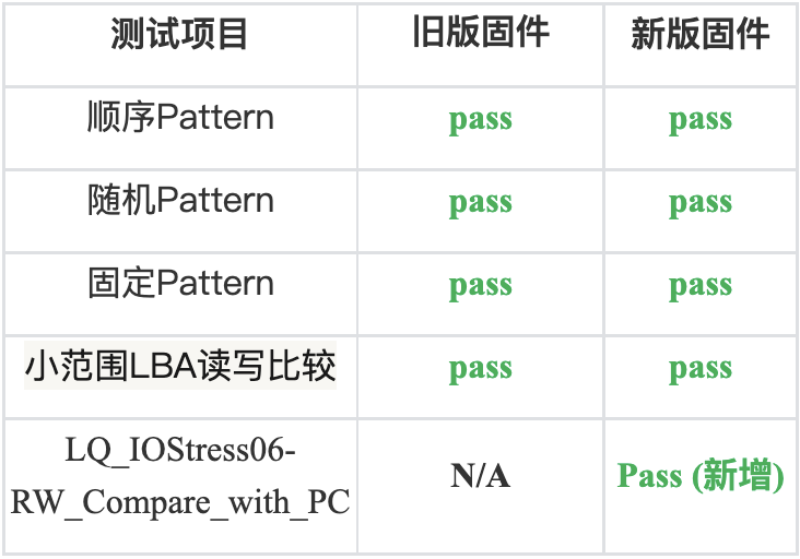 长江存储