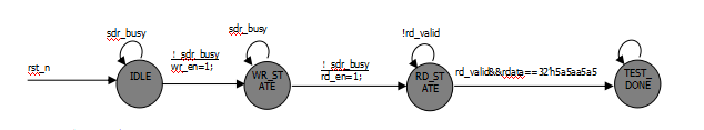 FPGA