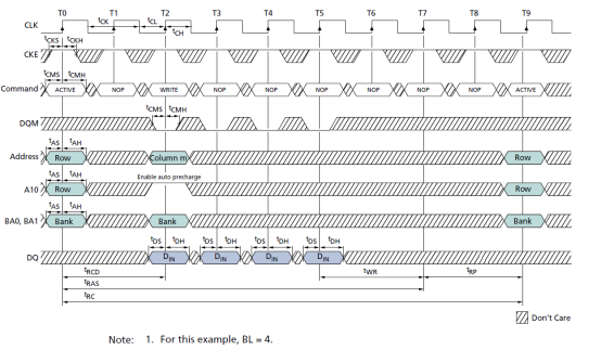 FPGA