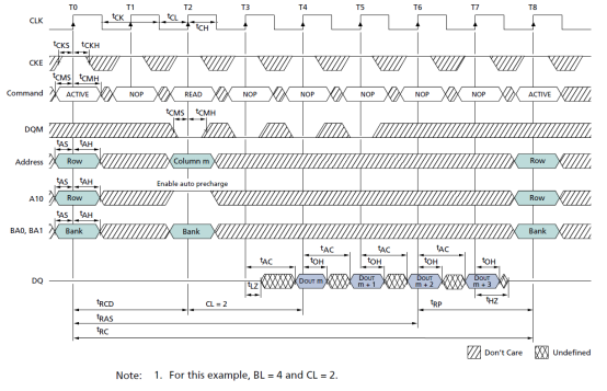 FPGA