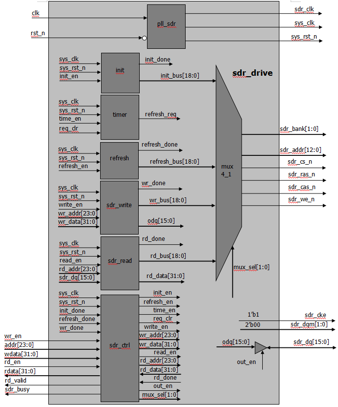 FPGA