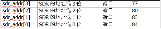 FPGA