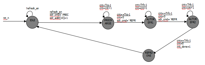 FPGA