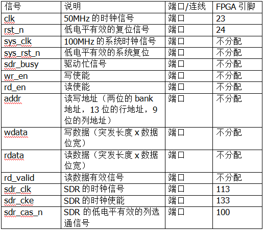 FPGA