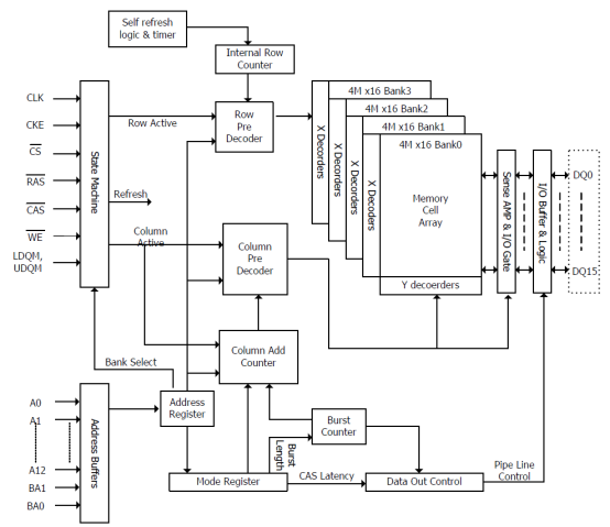 FPGA