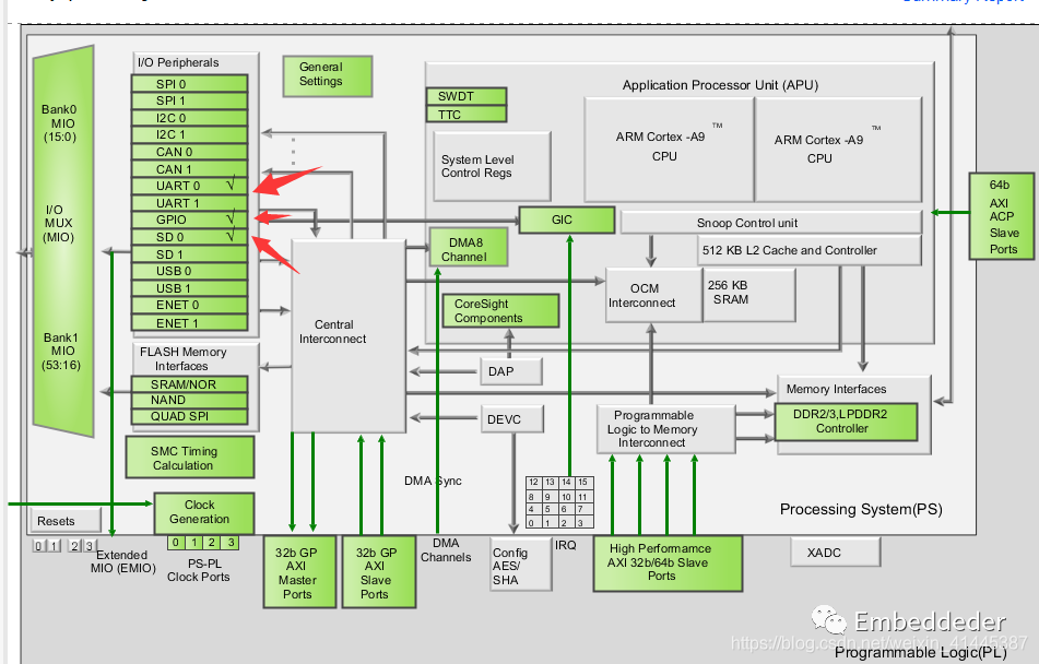 Zynq