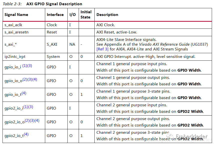 GPIO