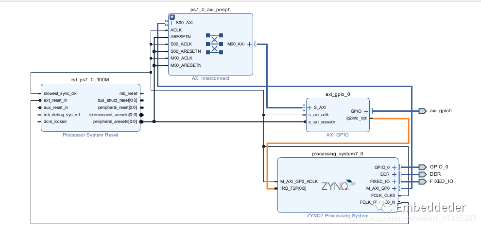 Zynq