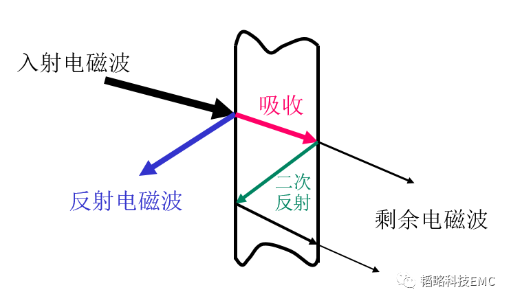 吸波材料