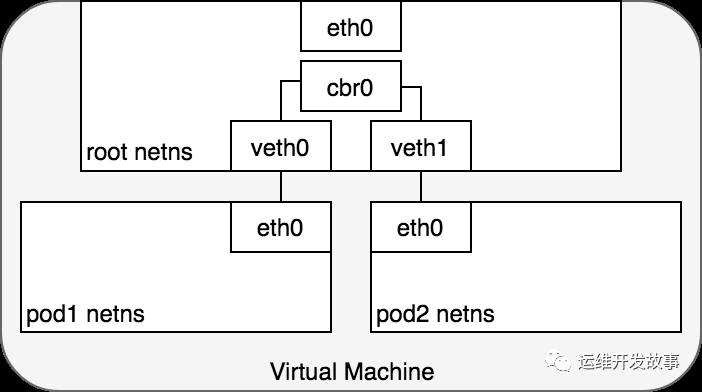 kubernetes