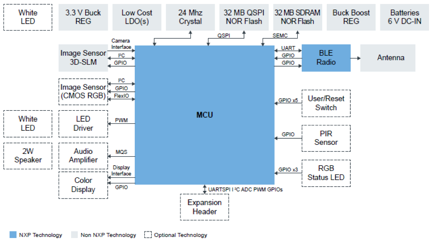 bf2119e0-07c0-11ed-ba43-dac502259ad0.png