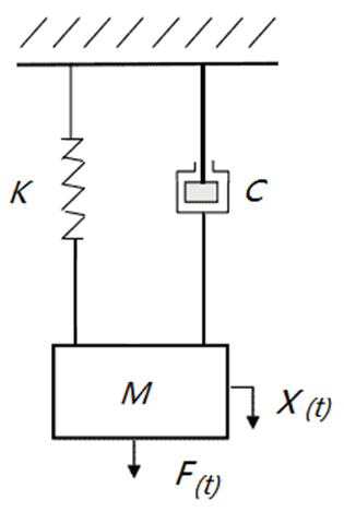 e2082a52