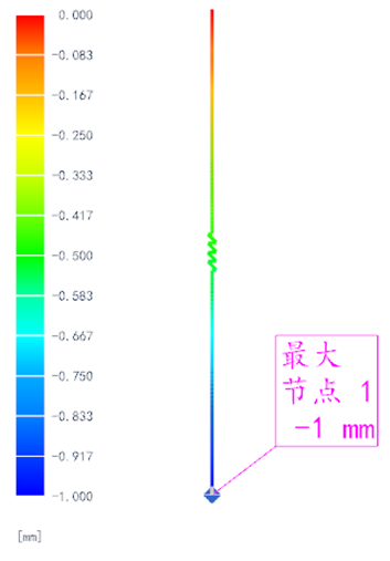 阻尼器